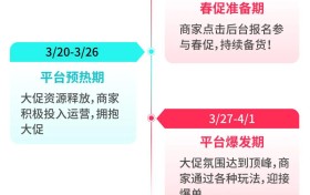 TikTok Shop2025年春季大促即将起航，商家迎来开年最大爆单机会