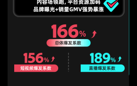 TikTok Shop英区POP发薪日（Deal Drops）战报速递！订单爆发189%
