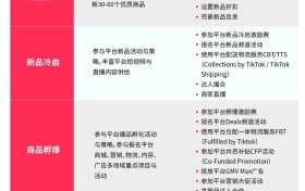 TikTok Shop美区发布重点货品导向：时尚新奇、应季趋势，跟着做就能卖爆