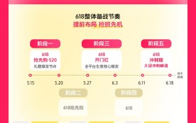 备战2026抖音618好物节：巨量千川全攻略上线，解锁爆单新玩法