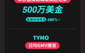 泡泡玛特直播间单日破500万美金，TikTok Shop美区年中促首周告捷