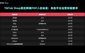 TikTok Shop英区跨境POP面向更多商家开放！支持10种平台运营经验商家入驻，美区跨境商家可一键开店