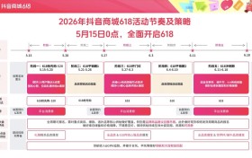 玩法升级，权益加倍！抖音商城618大促招商火热进行中！