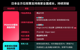 TikTok Shop重磅推出日本新商激励政策，欧洲权益政策再升级